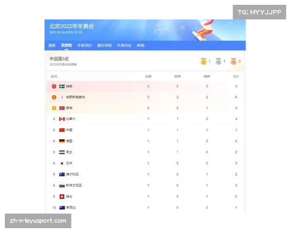 冬奥会中国金牌辉煌成就与排行榜分析 冬奥会中国金牌辉煌成就与排行榜分析